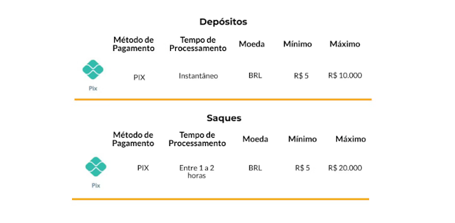 Aplicativo bets